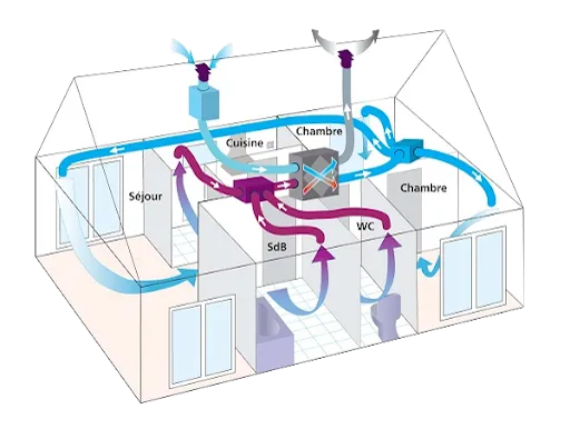 Illustration sur la rénovation énergétique