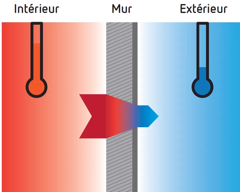 Illustration sur la rénovation énergétique