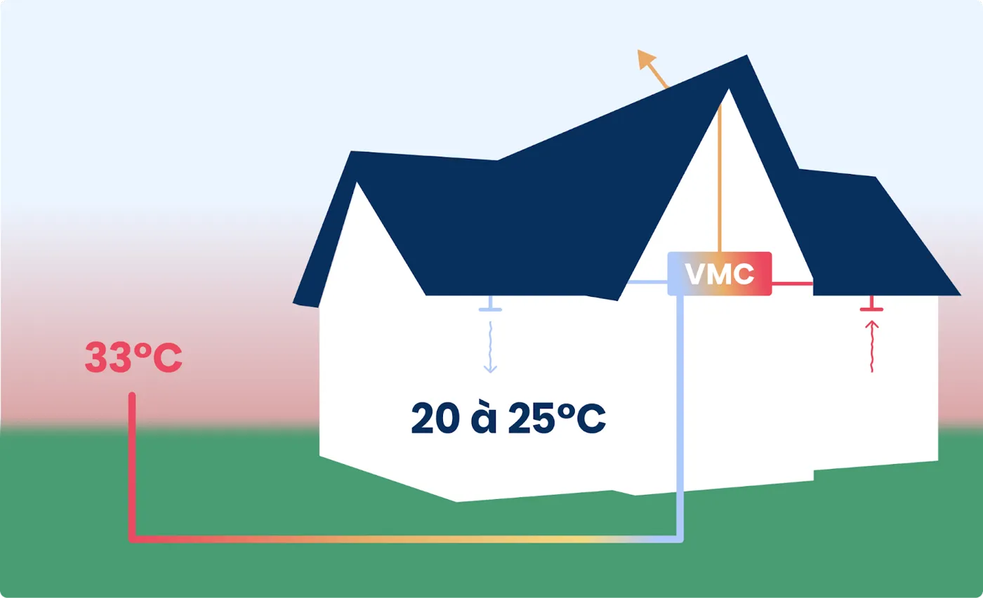 Illustration sur la rénovation énergétique