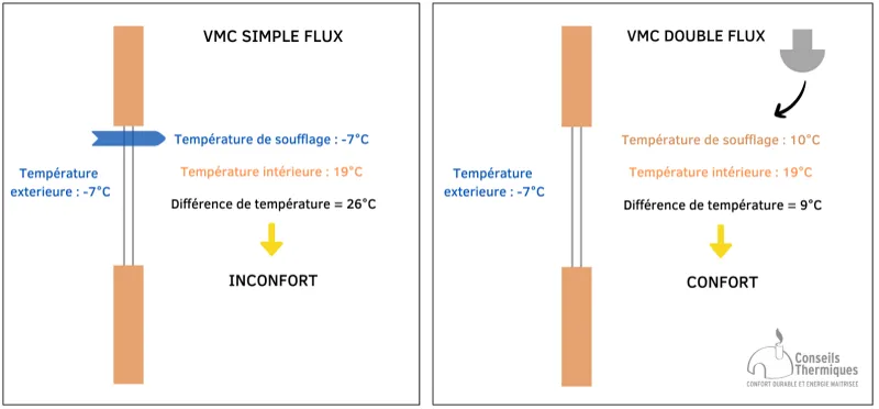 Illustration sur la rénovation énergétique
