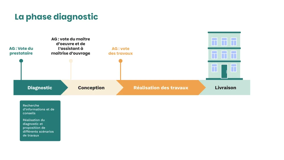 Illustration sur la rénovation énergétique