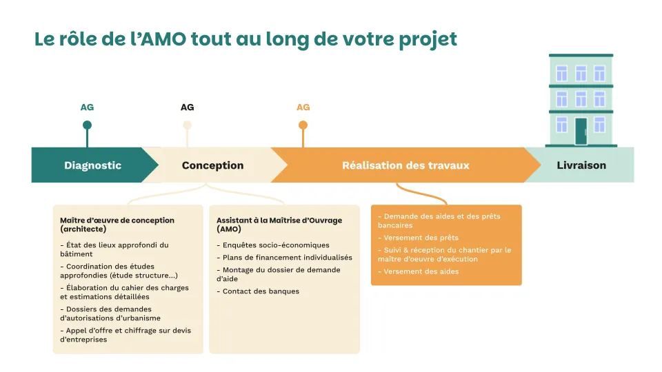 Illustration sur la rénovation énergétique