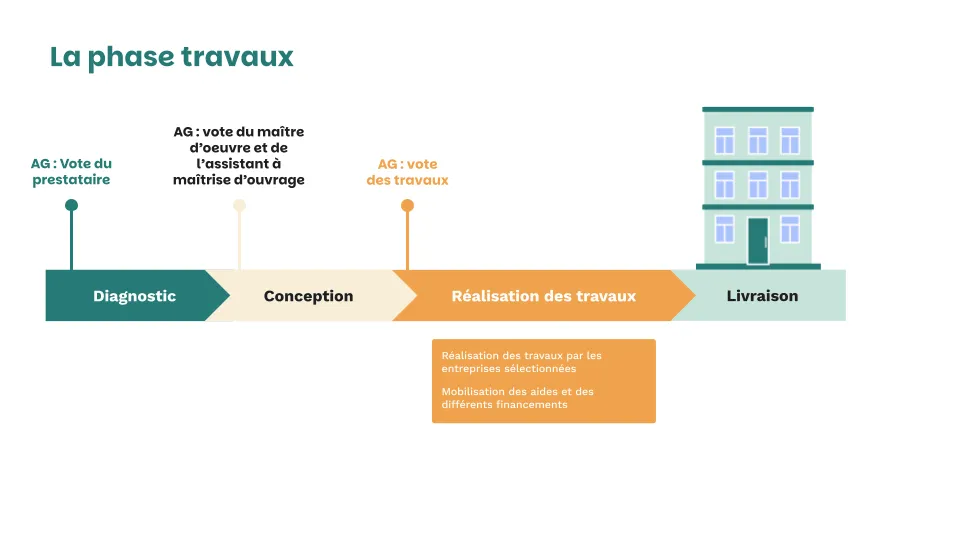 Illustration sur la rénovation énergétique
